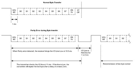 smart card baud rate|Smartcard Library Overview .